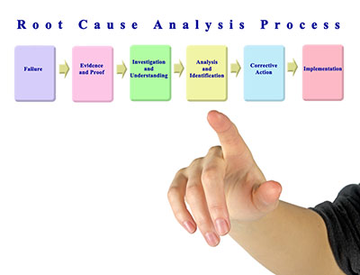 analysis process concept